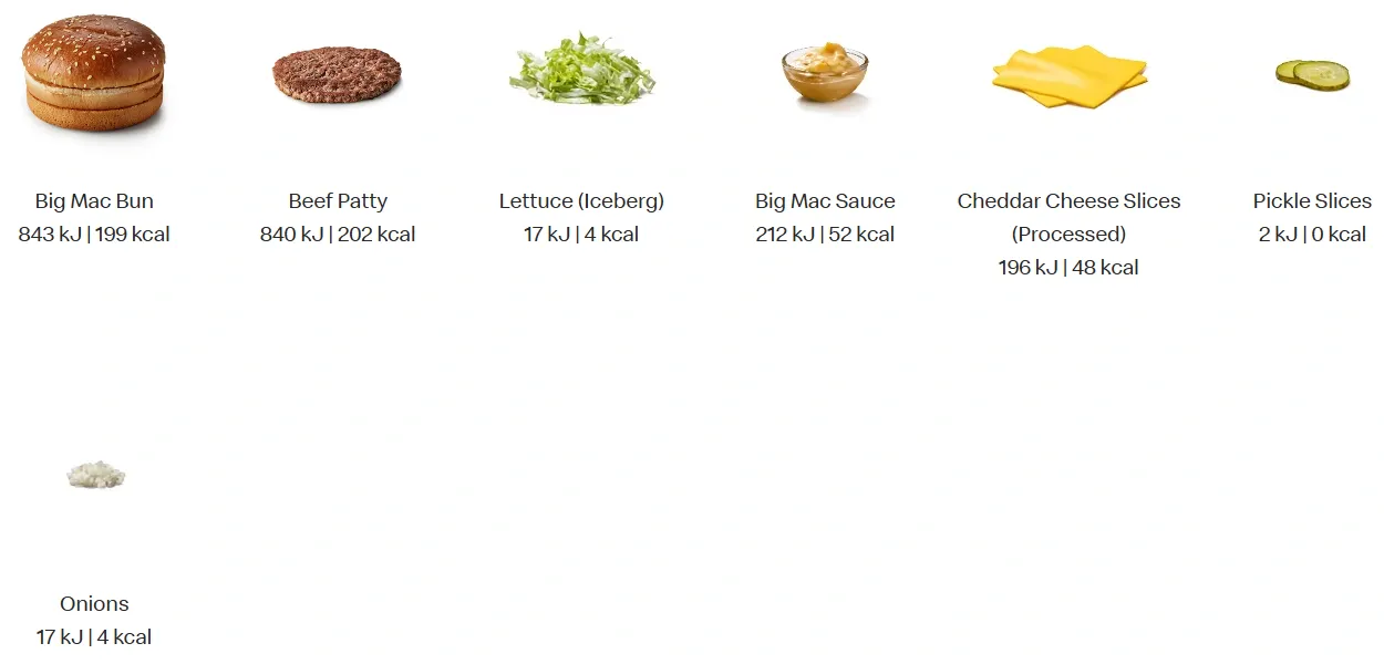 Big Mac Ingredients