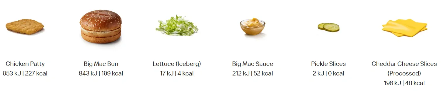 Mcdonalds Big Mac with Chicken Ingredients