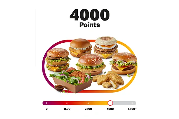 4000 Points