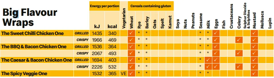 Big Flavour Wraps Allergen Information