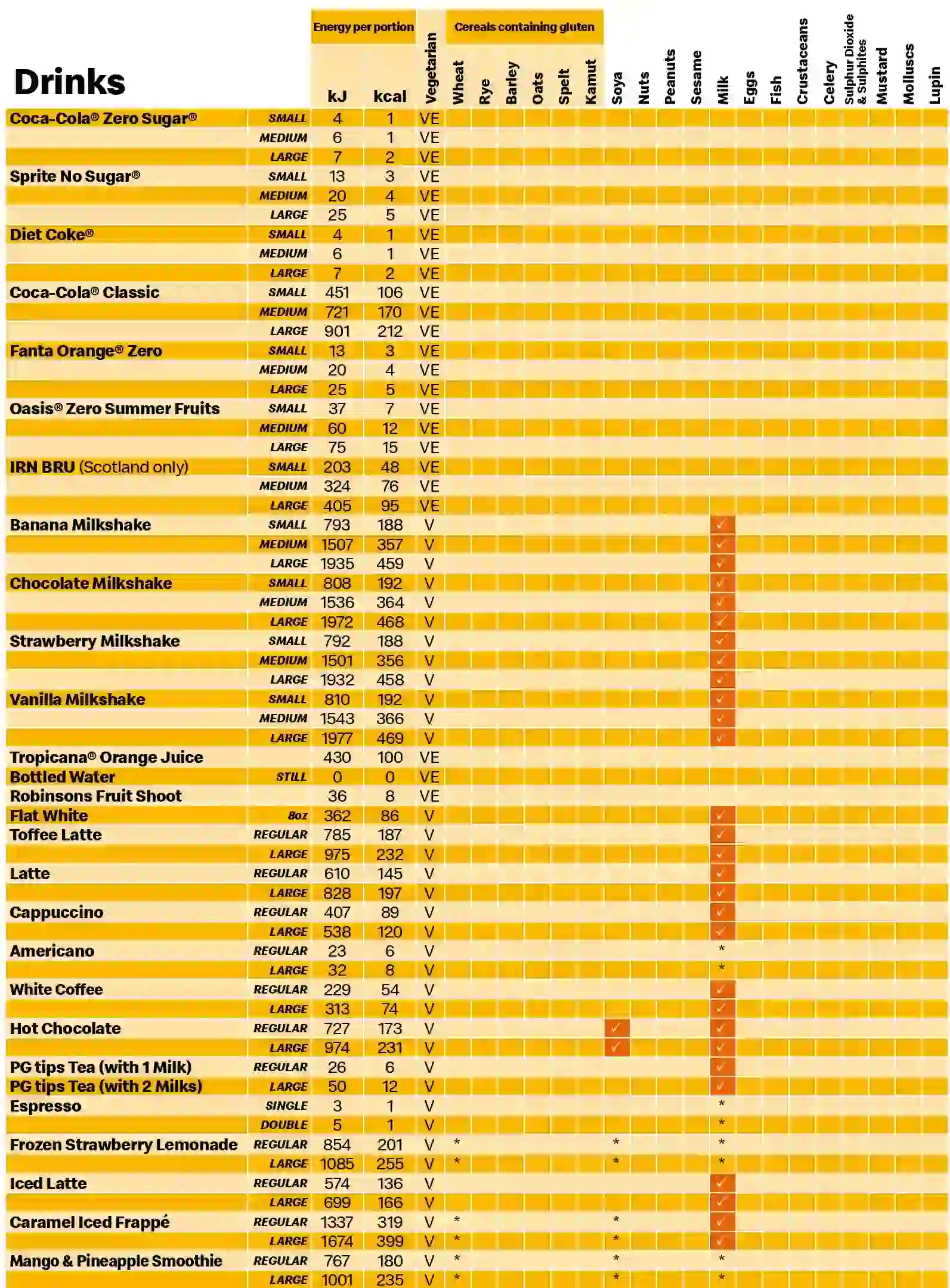 McDonald’s Drinks Allergy Menu