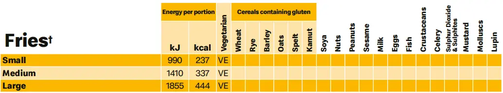 McDonalds Fries Allergen Information