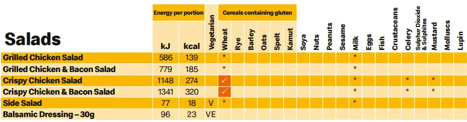Salads Allergen Information