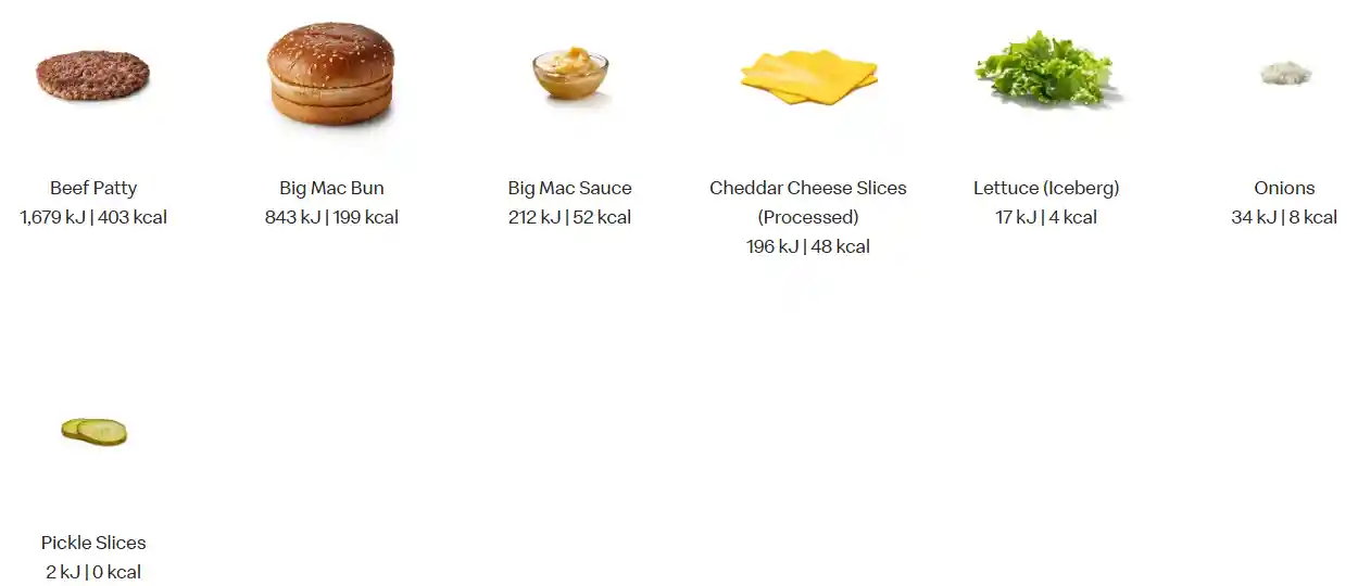 Double Big Mac Ingredients